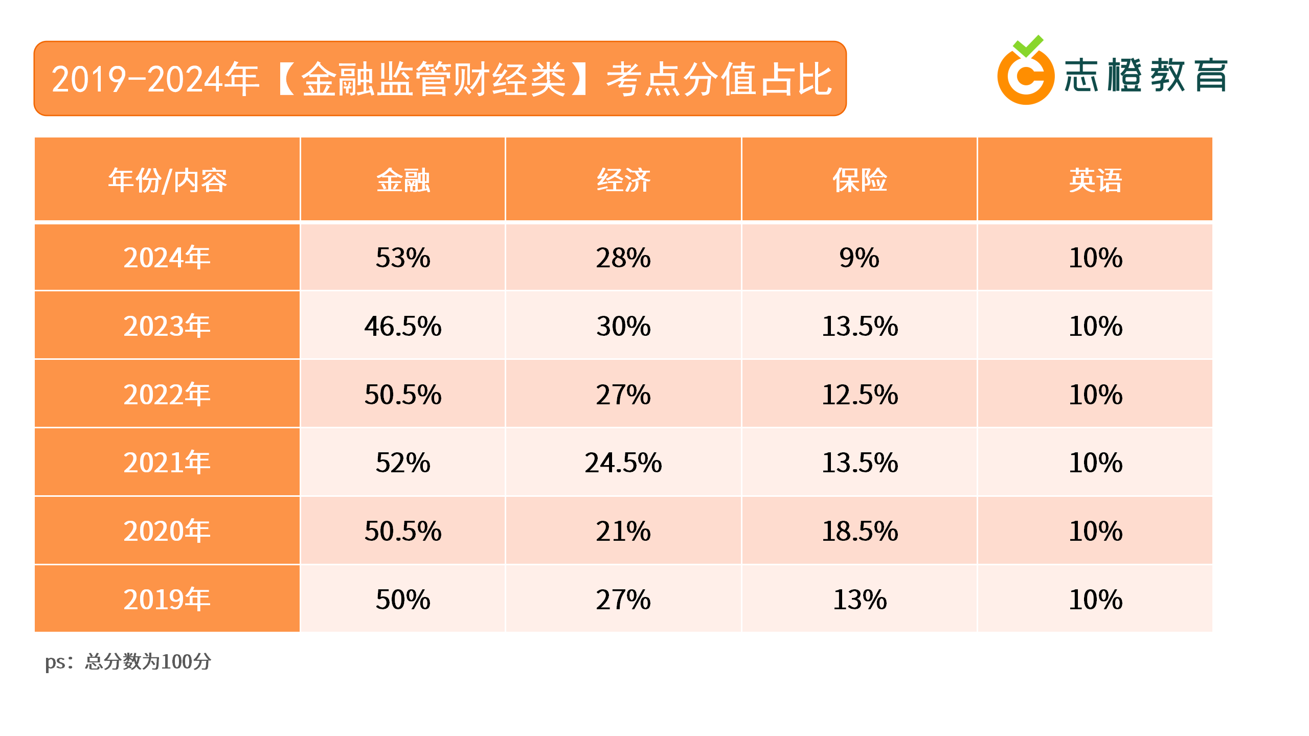 国考报名审核通过这件事一定要做；否则无法参加考试！！!