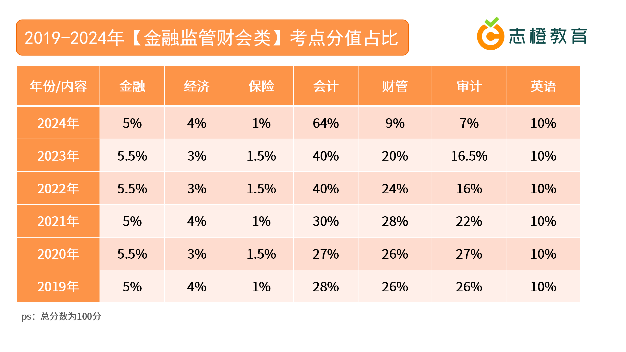 财会.png