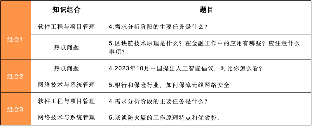 【建议收藏】金管局【计算机岗专业课】面试命题思维与答题方式