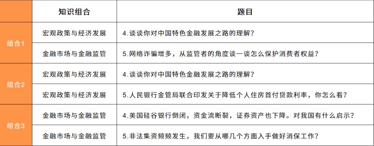 「建议收藏」金管局「财经岗专业课」面试命题思维与答题方式
